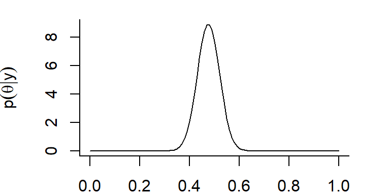 Posterior distribution for p, the probability of detection a moose from a helicopter in MN surveys.